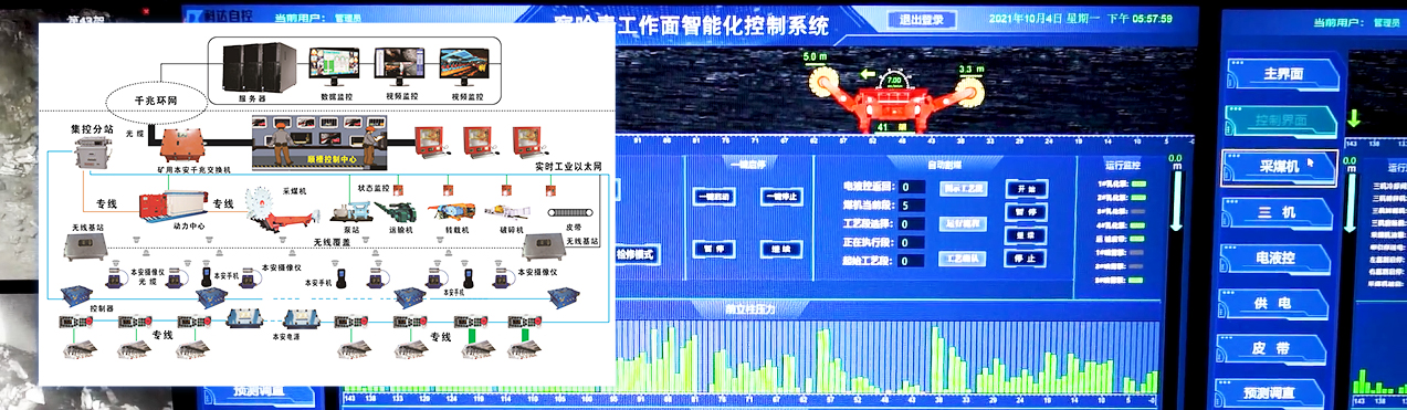綜采工作面智能化控制系統