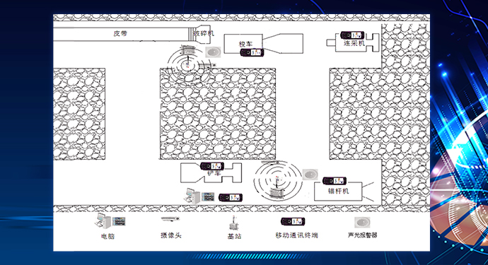 掘進(jìn)工作面智能化控制系統